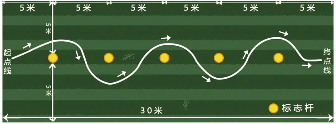 中考足球运球绕杆考试详解:测试方法、评分